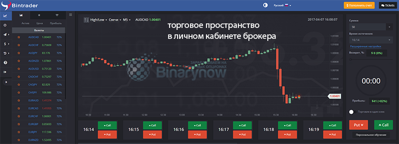 Как выглядят программы для трейдинга